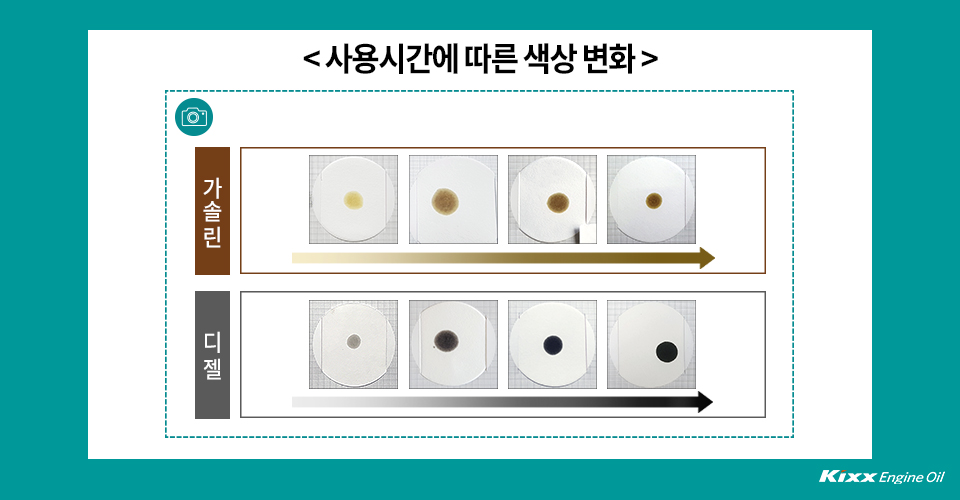 사용시간에 따른 엔진오일 색상 변화