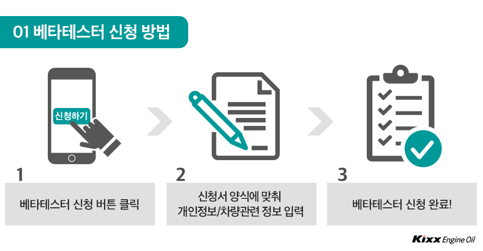 01 베타테스터 신청 방법 1. 베타테스터 신청 버튼 클릭 2. 신청서 양식에 맞춰 개인정보/차량관련 정보 입력 3. 베타테스터 신청 완료!