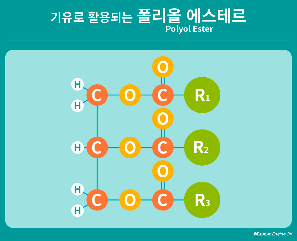 기유로 활용되는 폴리올 에스테르