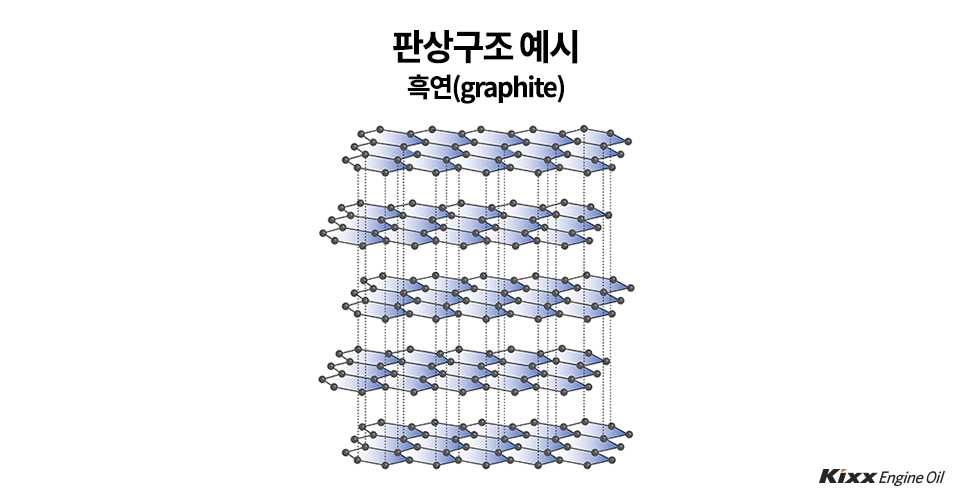 판상구조의 예 흑연