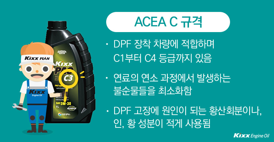 ACEA C 규격: DPF장착 차량에 적합하며 C1 부터 C4등급까지 있음 / 연료의 연소 과정에서 발생하는 불순물들을 최소화함 / DPF 고장에 원인이 되는 황산회분이나, 인, 황 성분이 적게 사용됨