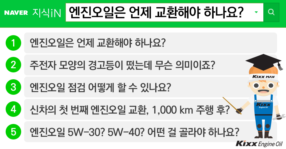 자주 묻는 질문 BEST 5 / 1. 엔진오일은 언제 교환해야 하나요? 2. 주전자 모양의 경고등이 떴는데 무슨 의미이죠? 3. 엔진오일 점검 어떻게 할 수 있나요? 4. 신차의 첫 번째 엔진오일 교환, 1,000 km 주행 후? 5. 엔진오일 5W-30? 5W-40? 어떤 걸 골라야 하나요?`