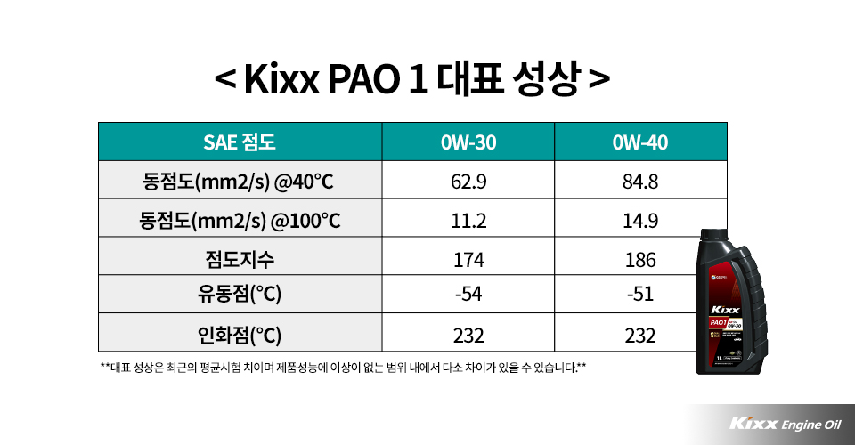 Kixx PAO 1 대표 성상