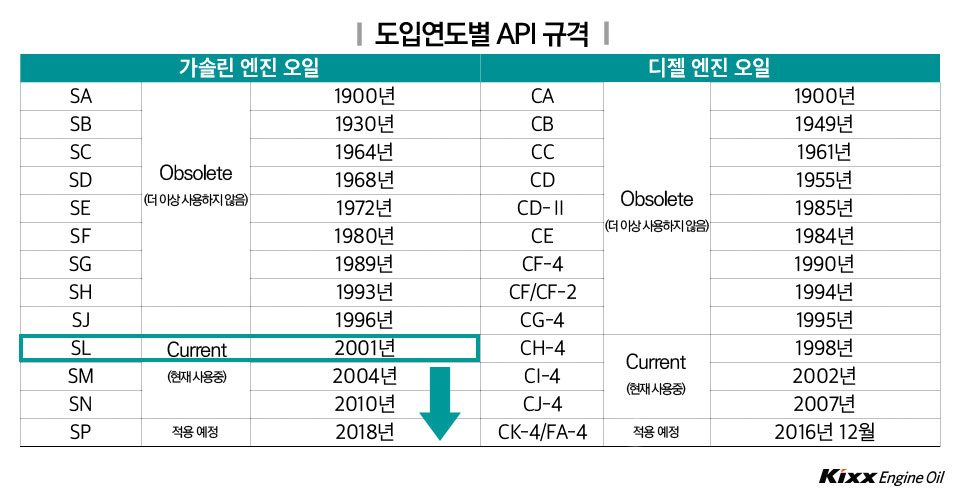 엔진오일 체크리스트