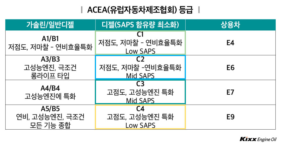 엔진오일 체크리스트