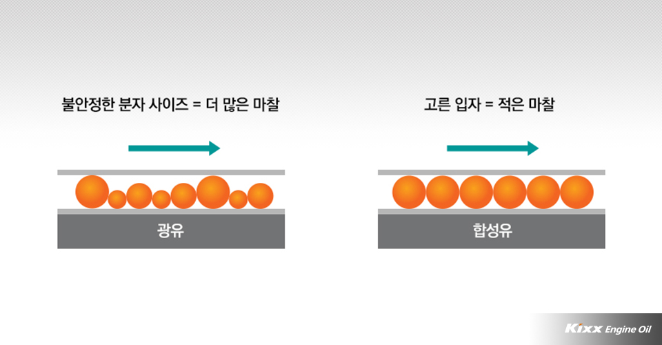 광유와 합성유의 차이