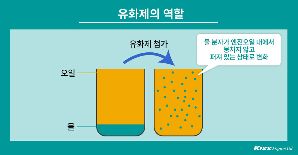 엔진오일 첨가제