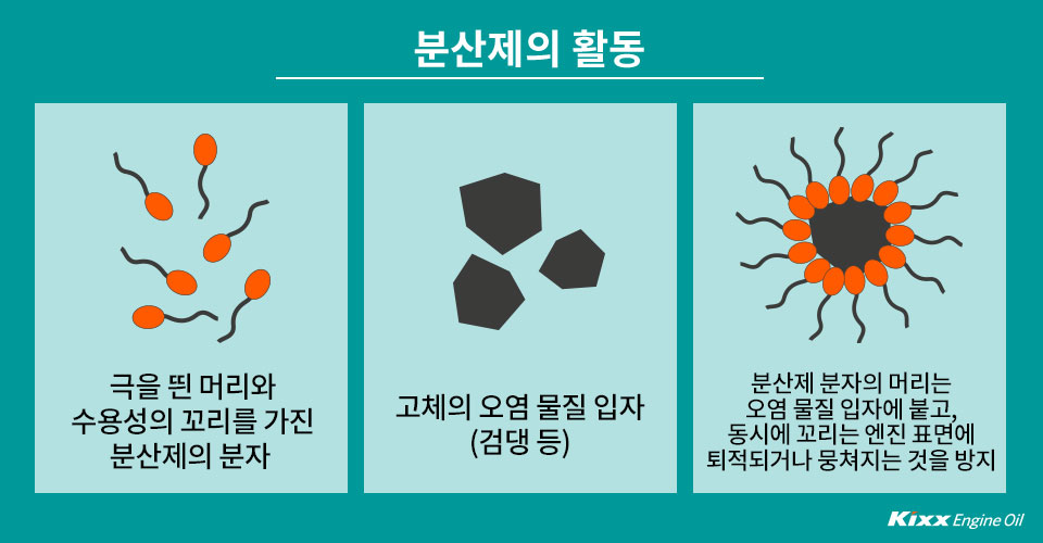 엔진오일 첨가제