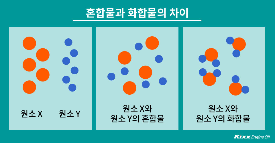 엔진오일 첨가제