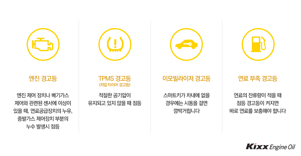 엔진 경고등, TPMS 경고등, 이모빌라이저 경고등, 연료 부족 경고등