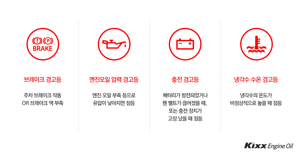 브레이크 경고등, 엔진오일 압력 경고등, 충전 경고등, 냉각수 수온 경고등