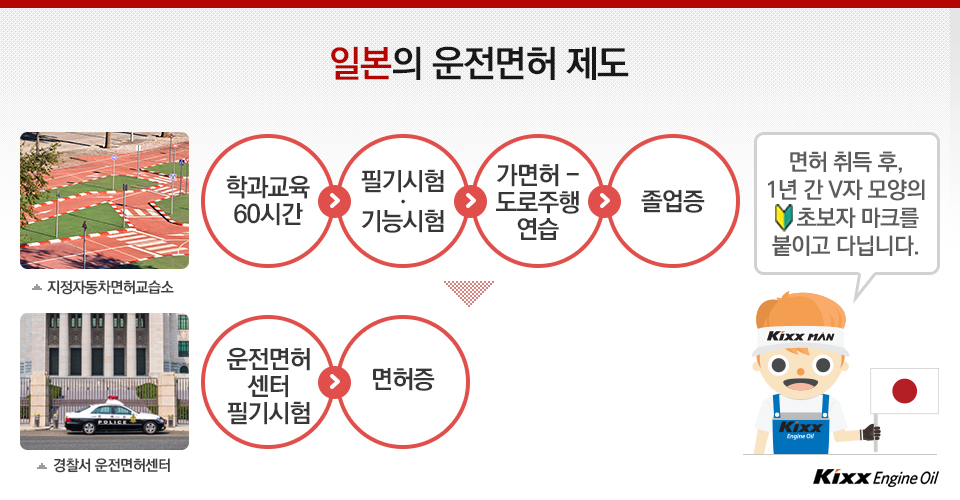 학과교육 60시간 필기시험 기능시험 가면허 도로주행 연습 졸업증 운전면허 센터 필기시험 면허증