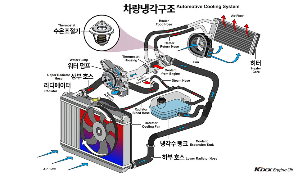 차량냉각구조