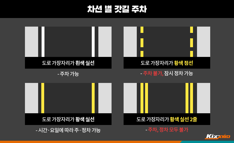 고속도로 차 막힐 때 갓길 주행 가능 vs 불가능? (feat. 가변차로 이용법) - 킥스사이다 - Kixx 엔진오일 블로그