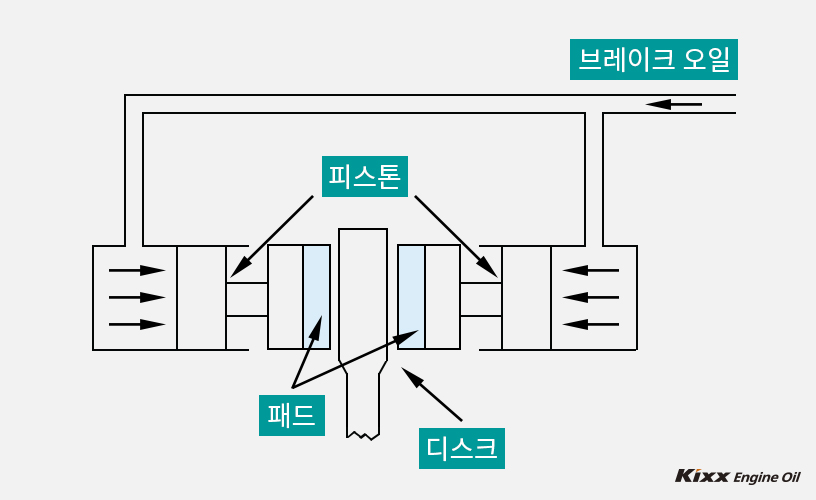 브레이크 액_05