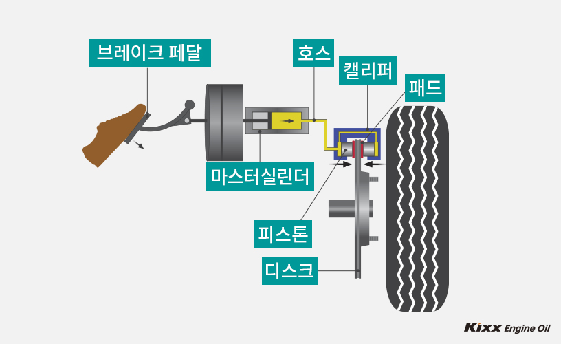 브레이크 액_03