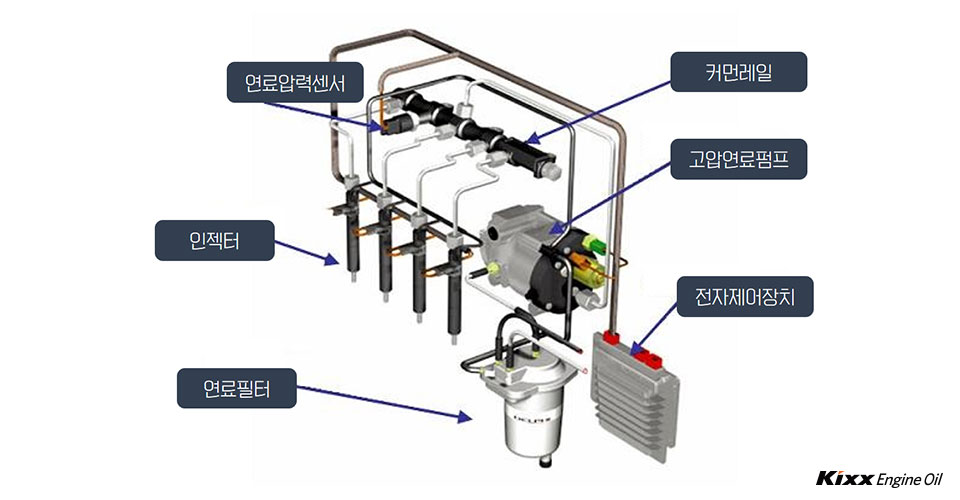 CRDi 엔진