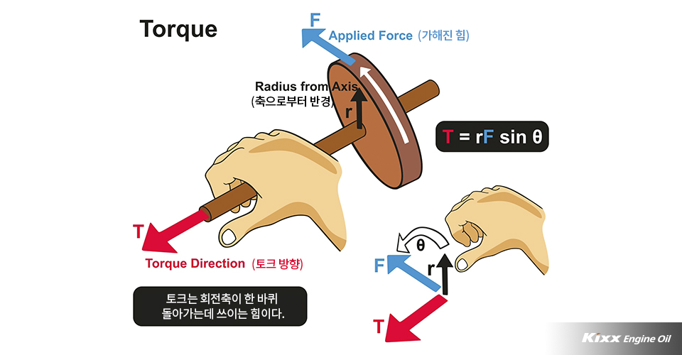 토크 torque