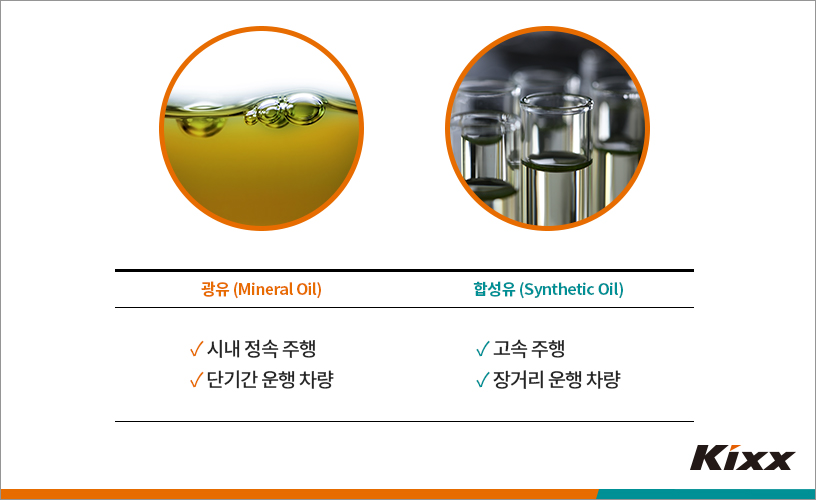 Engine Oil Types