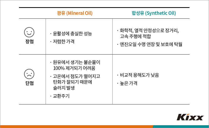 Engine Oil Types