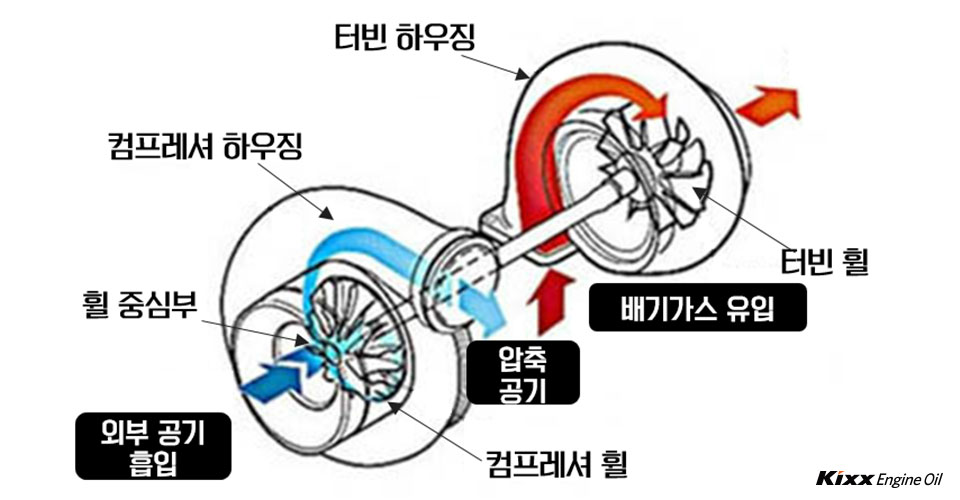 VGT 엔진