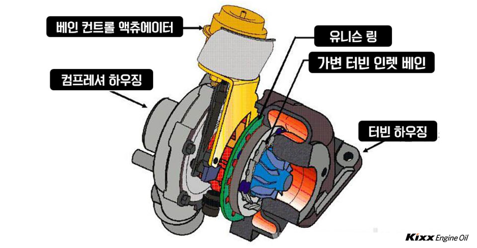 VGT 엔진