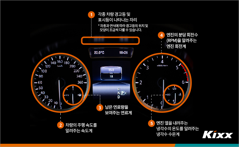 Car Dashboard Explanation