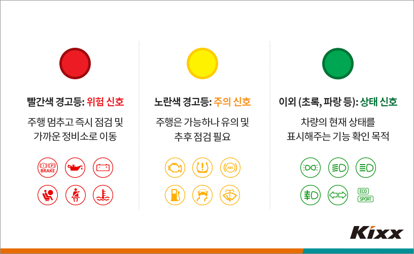 Three Types of Warning Lights