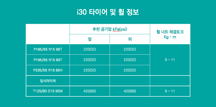 i30 타이어 및 휠 정보