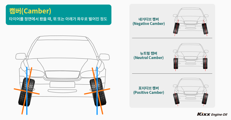 캠버(camber)