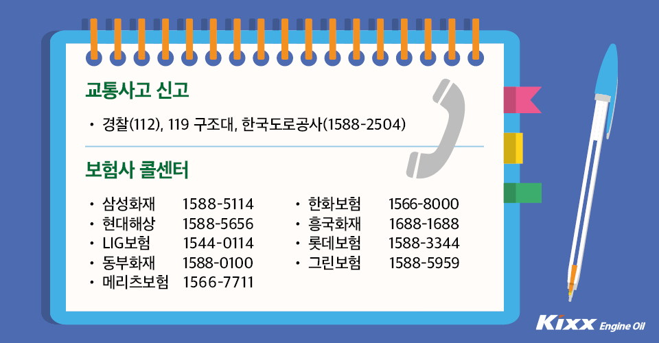 교통사고 신고는 경찰(112), 구조대(119), 한국도로공사(1588-2504) /보험사 콜센터는 삼성화재 1588-5114/현대해상 1588-5656/LIG해성 1544-0114/동부화재 1588-0100/메리츠보험 1566-7711 / 한국보험 1566-8000/흥국화재 1688-1688/롯데보험 1588-3344/그린보험 1588-5959